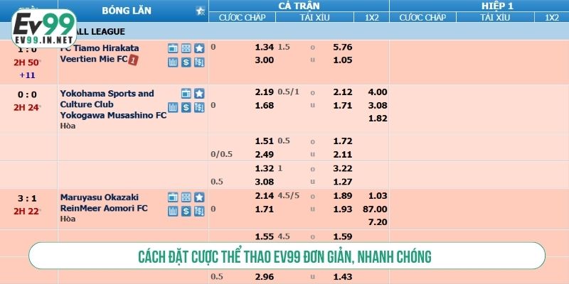 Hướng Dẫn Cách Đặt Cược Thể Thao EV99 Dành Cho Tân Thủ Cách đặt cược thể thao EV99 đơn giản, nhanh chóng