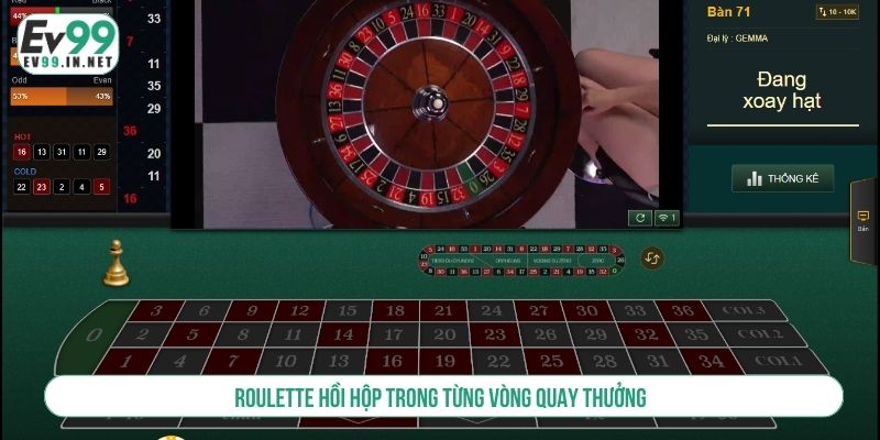 Hướng Dẫn Luật Chơi Casino EV99 Với Các Tựa Game Phổ Biến Roulette hồi hộp trong từng vòng quay thưởng